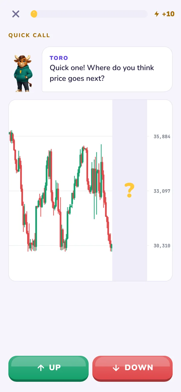 A chart with the future hidden: will price go up or down?